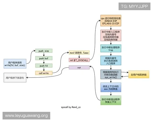 乐鱼备用平台官网帮助用户解决登录异常问题提供快速稳定的备用入口 乐鱼备用平台官网帮助用户解决登录异常问题提供快速稳定的备用入口